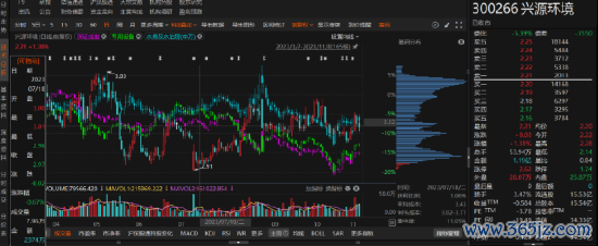 镕盛配资 兴源环境涉虚假陈述！受损股民速报名索赔，倒计时启动