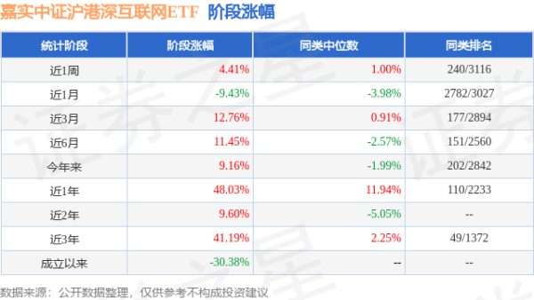 玖富配资 一季报点评：嘉实中证沪港深互联网ETF基金季度涨幅15.55%