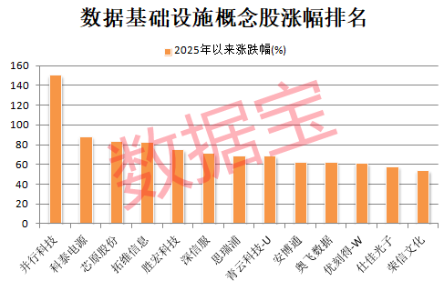 金控配资 数据基础设施建设有望提速 多只细分龙头获机构扎堆看好