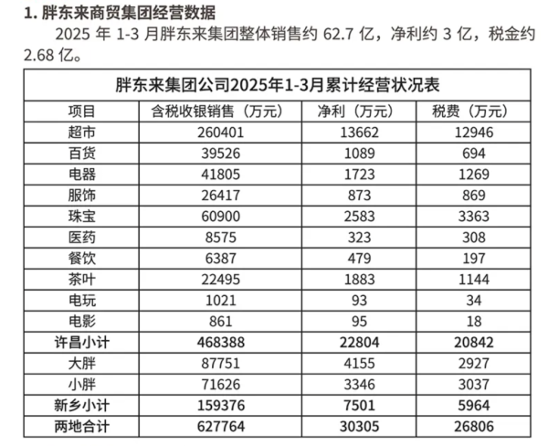 富瑞众投 玉石风波后，胖东来最新回应
