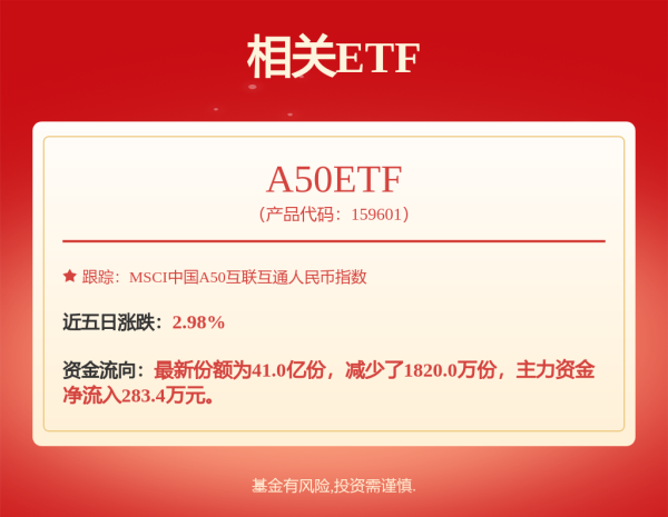 优股配资 主力资金 | 尾盘主力重金抢筹6股