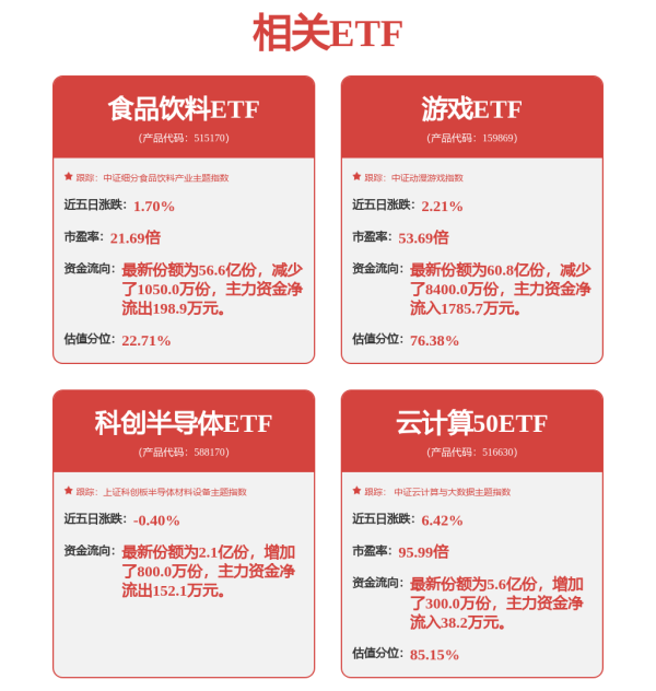 金牛呗 突发利好，A50指数直线飙升！