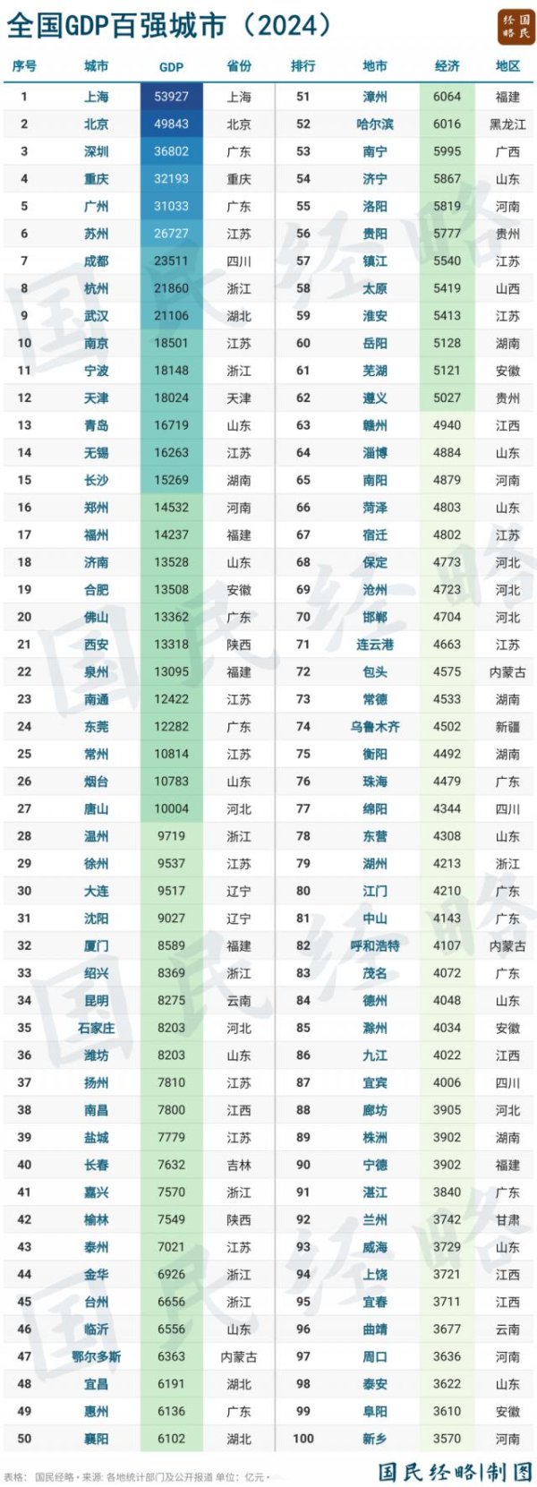 众豪配资 2025年，全国百强市、百强区、百强县排行